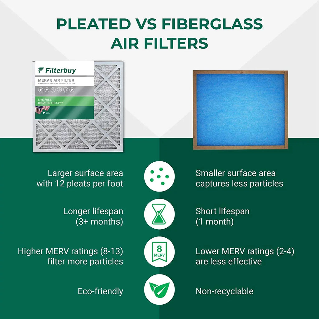 Filterbuy 12x18x4  8 Pleated   Furnace Air Filters (5-Pack)