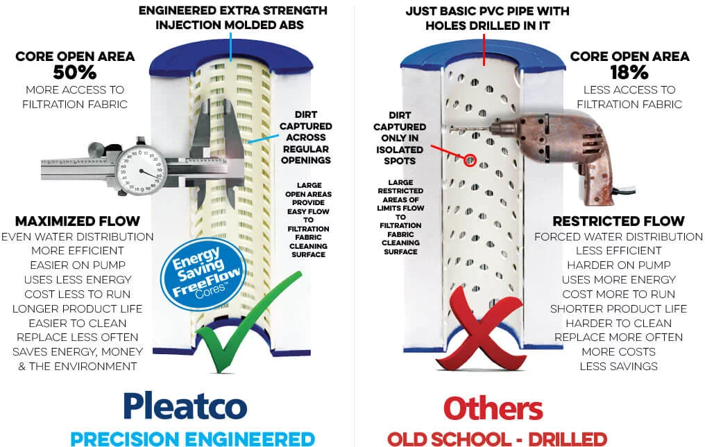 Pleatco  Replacement Filter Cartridge
