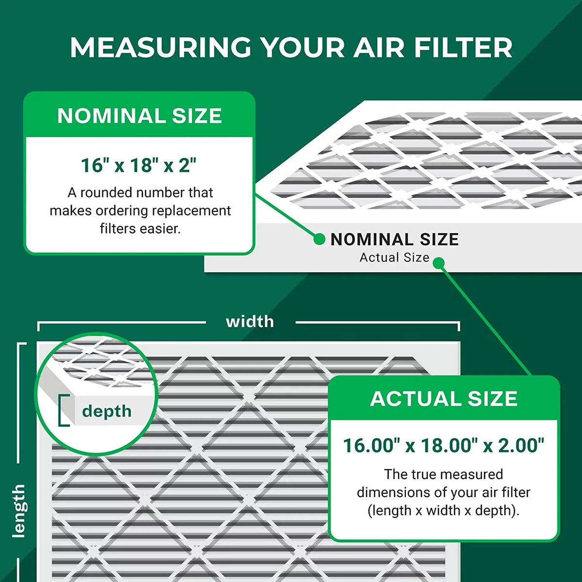 Filterbuy 16x18x2  11 Pleated   Furnace Air Filters (5-Pack)