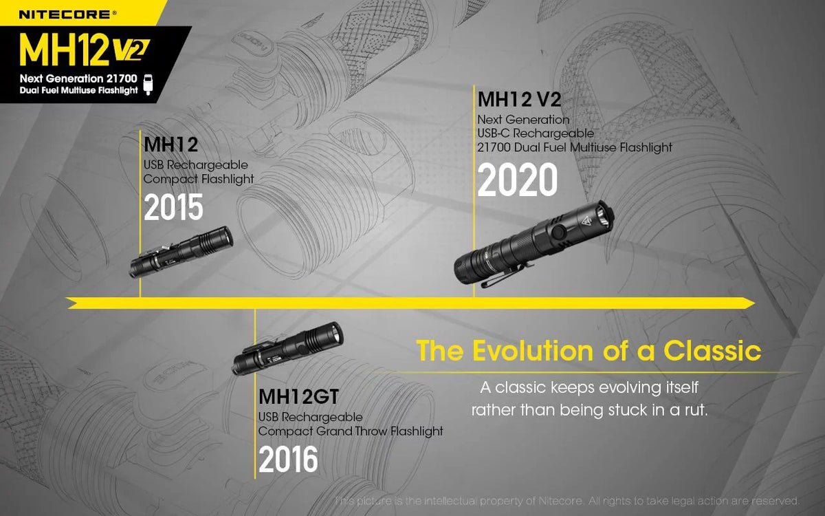 Combo: Nitecore    -   Flashlight -1200 Lumens -21700 Battery (Included) +  21700 4000mAh Battery