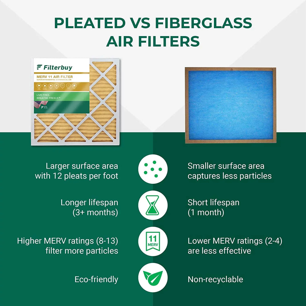 Filterbuy 16x18x2  11 Pleated   Furnace Air Filters (5-Pack)