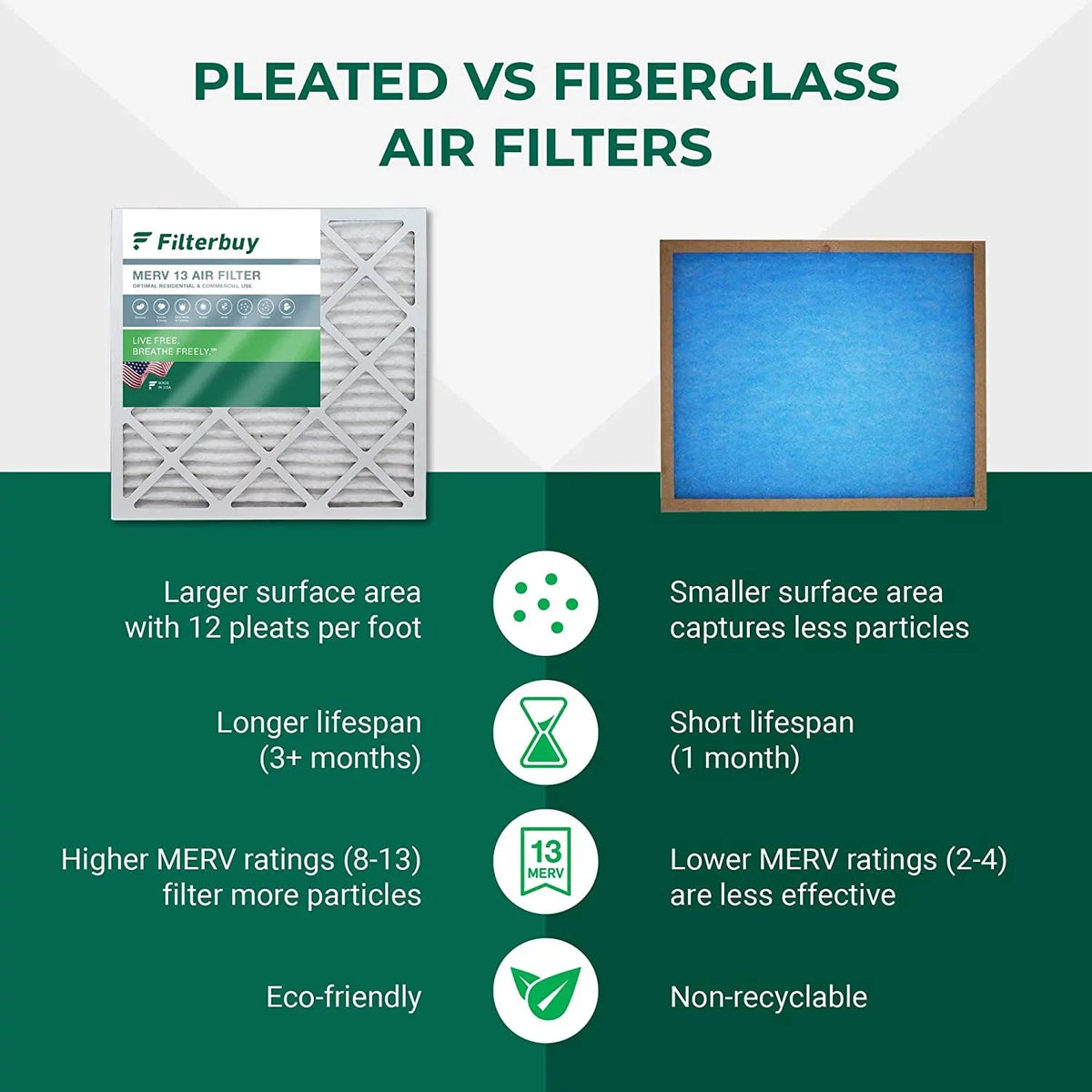 Filterbuy 12x18x4  13 Pleated   Furnace Air Filters (2-Pack)