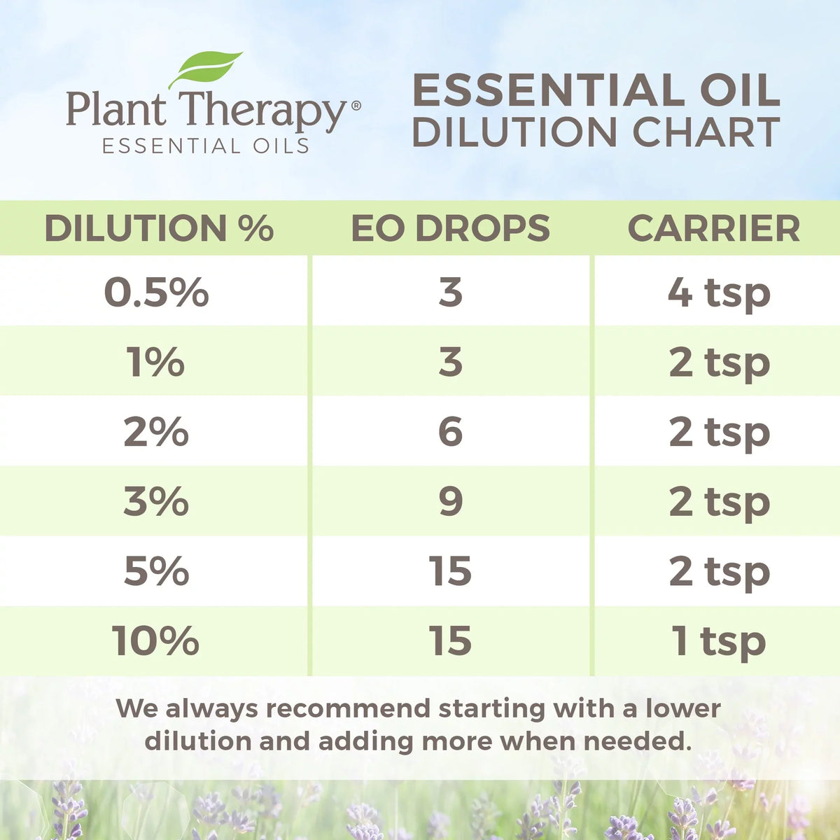 Plant Therapy Organic Tea Tree Oil (Melaleuca) 100% Pure,  Certified Organic, Undiluted, Natural Aromatherapy, Therapeutic Grade 100 mL (3.3 oz)