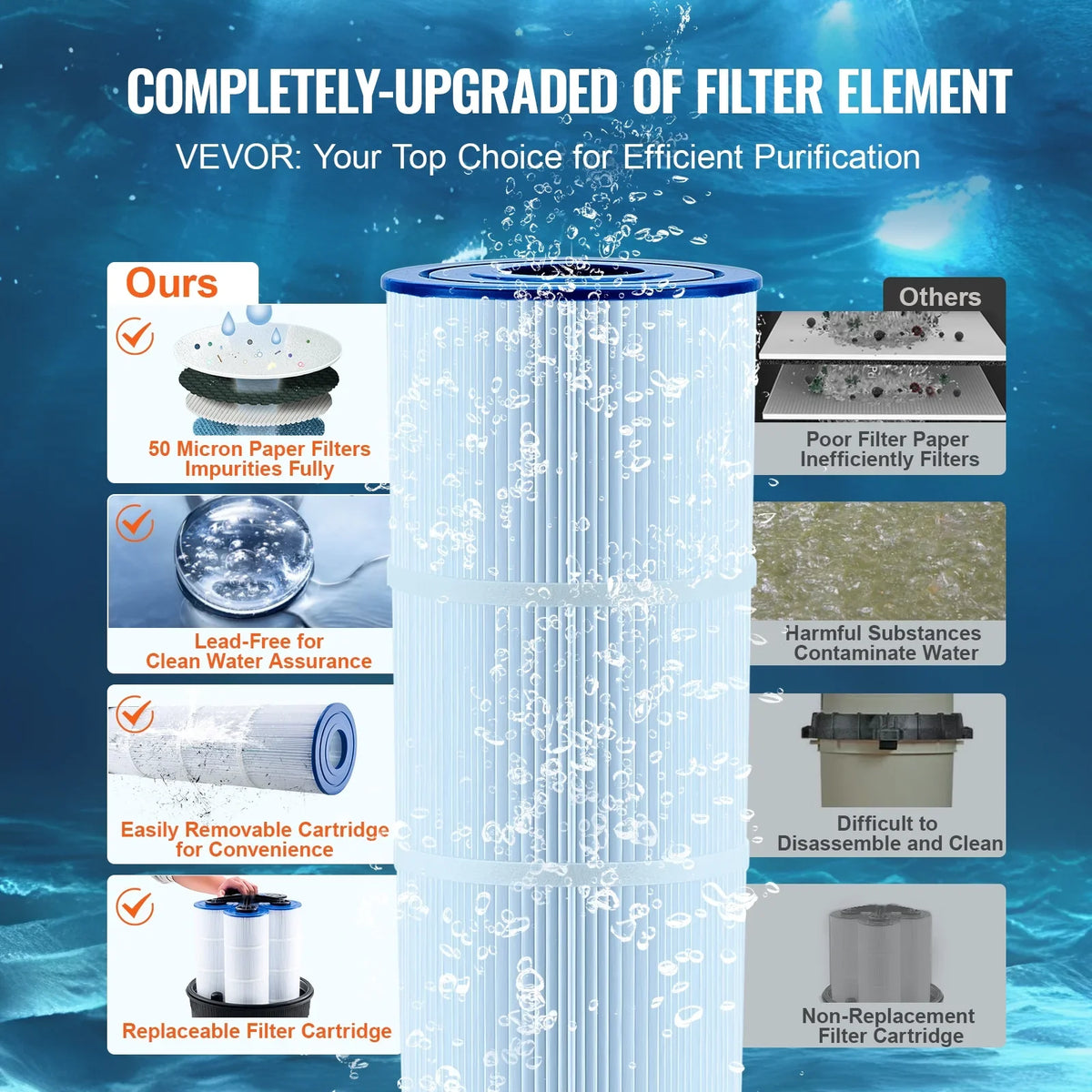 425Sq.Ft Pool Cartridge Filter In/Above Ground Swimming Pool Filtration