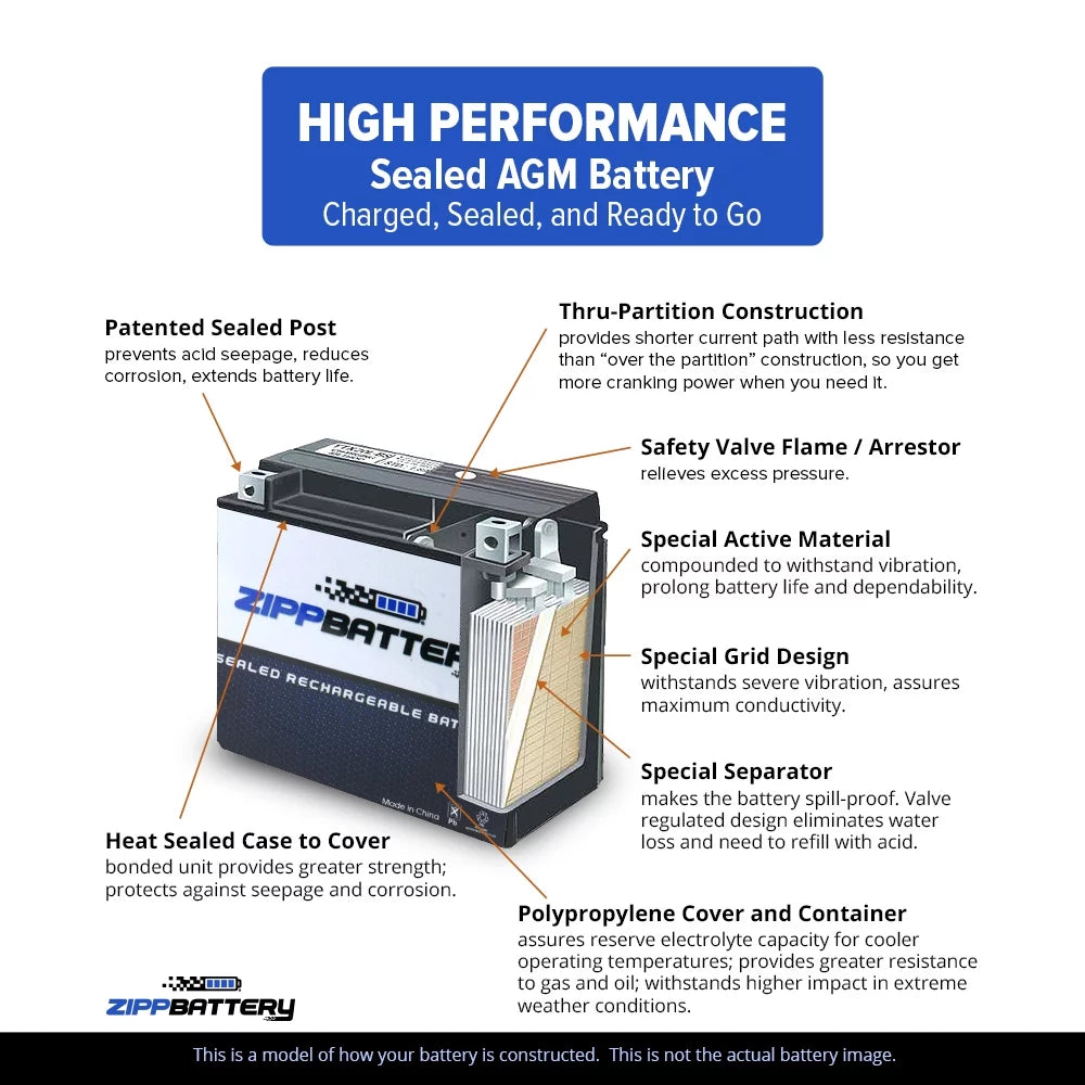 Zipp Battery - (16L- 12 Volt,14 Ah, 230 ) Jet Ski Battery for Kawasaki 550cc Js550 Sx 1995
