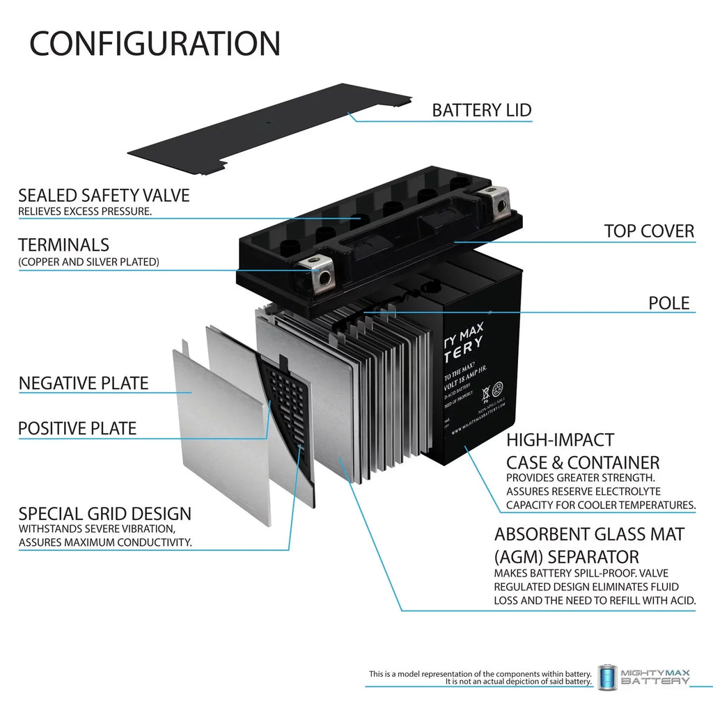 '- Battery for Kawasaki Jet Ski  ZXi + 12V 4Amp Charger
